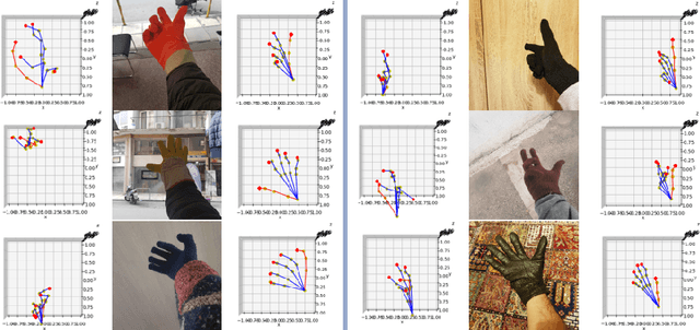 Figure 3 for MC-hands-1M: A glove-wearing hand dataset for pose estimation