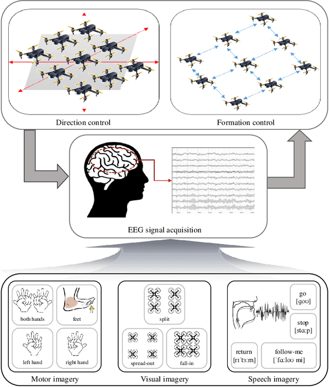 Figure 1 for Towards Natural Brain-Machine Interaction using Endogenous Potentials based on Deep Neural Networks