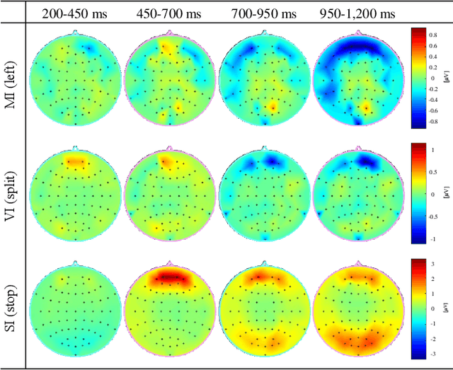 Figure 2 for Towards Natural Brain-Machine Interaction using Endogenous Potentials based on Deep Neural Networks