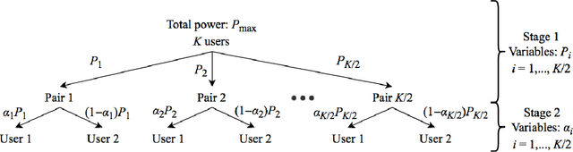 Figure 2 for Power Allocation in Cache-Aided NOMA Systems: Optimization and Deep Reinforcement Learning Approaches