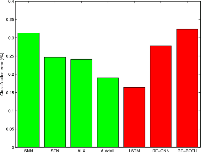 Figure 3 for Auto-ML Deep Learning for Rashi Scripts OCR