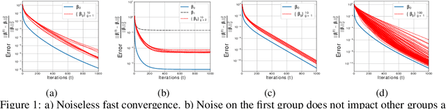 Figure 1 for High Dimensional Data Enrichment: Interpretable, Fast, and Data-Efficient