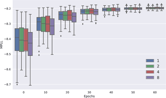 Figure 1 for Time-to-Event Prediction with Neural Networks and Cox Regression