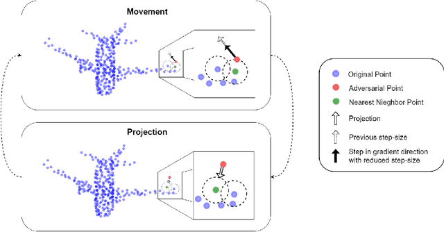 Figure 1 for Adversarial Attack by Limited Point Cloud Surface Modifications