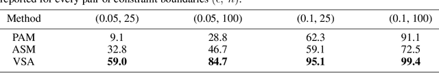 Figure 3 for Adversarial Attack by Limited Point Cloud Surface Modifications