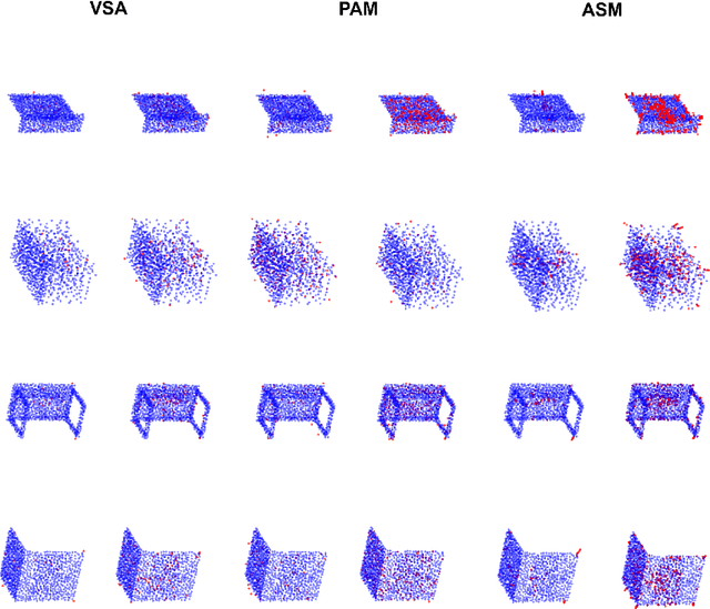 Figure 4 for Adversarial Attack by Limited Point Cloud Surface Modifications
