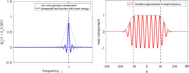 Figure 1 for Random Fourier Features for Kernel Ridge Regression: Approximation Bounds and Statistical Guarantees