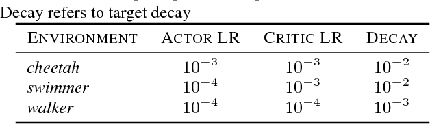 Figure 2 for Model-Based Value Estimation for Efficient Model-Free Reinforcement Learning