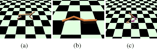 Figure 3 for Model-Based Value Estimation for Efficient Model-Free Reinforcement Learning