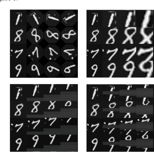 Figure 4 for Domain Transformer: Predicting Samples of Unseen, Future Domains
