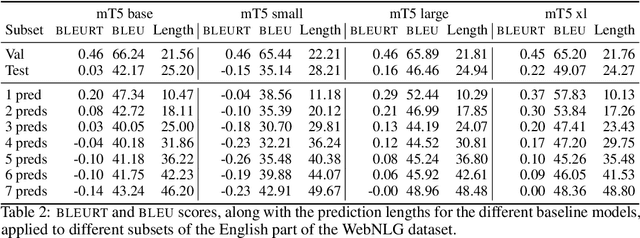 Figure 3 for Automatic Construction of Evaluation Suites for Natural Language Generation Datasets