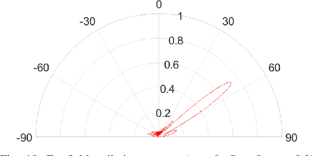 Figure 2 for Reradiation and Scattering from a Reconfigurable Intelligent Surface: A General Macroscopic Model