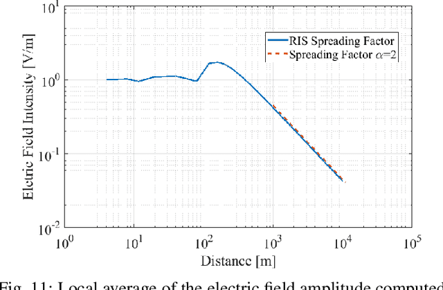 Figure 3 for Reradiation and Scattering from a Reconfigurable Intelligent Surface: A General Macroscopic Model