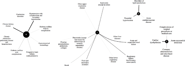 Figure 1 for Can Deep Clinical Models Handle Real-World Domain Shifts?