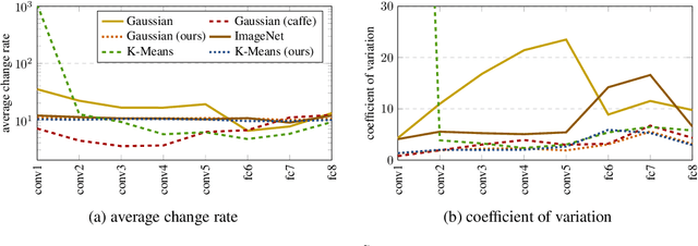 Figure 1 for Data-dependent Initializations of Convolutional Neural Networks