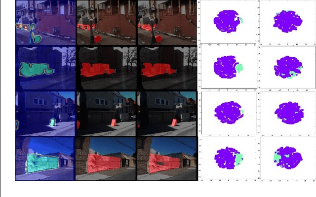 Figure 4 for Learning to Measure Change: Fully Convolutional Siamese Metric Networks for Scene Change Detection