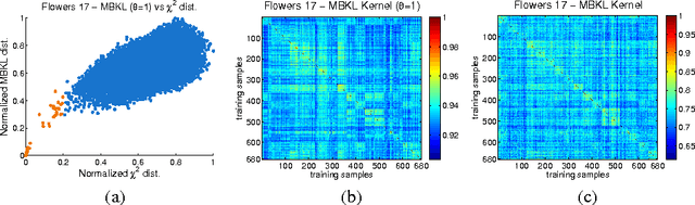 Figure 1 for Random Binary Mappings for Kernel Learning and Efficient SVM