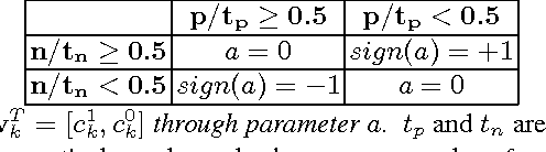 Figure 2 for Random Binary Mappings for Kernel Learning and Efficient SVM