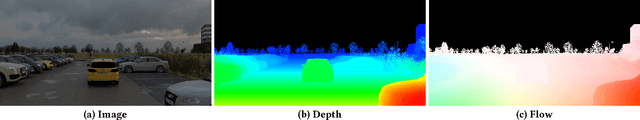 Figure 1 for Automated Scene Flow Data Generation for Training and Verification
