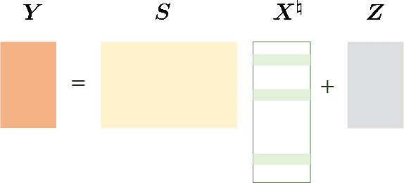 Figure 4 for Algorithm Unrolling for Massive Access via Deep Neural Network with Theoretical Guarantee