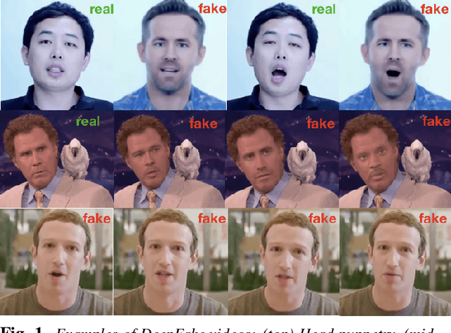 Figure 1 for DeepFake Detection: Current Challenges and Next Steps