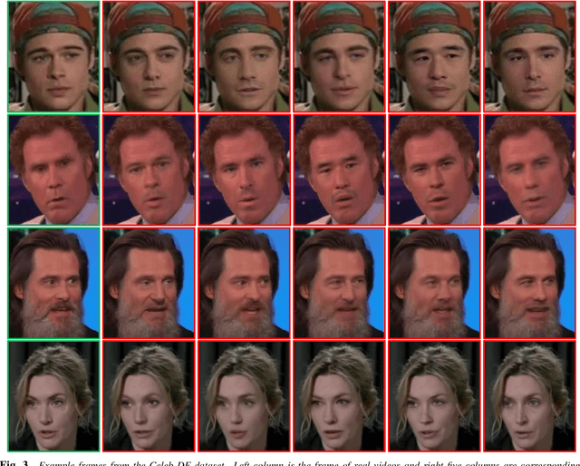 Figure 3 for DeepFake Detection: Current Challenges and Next Steps