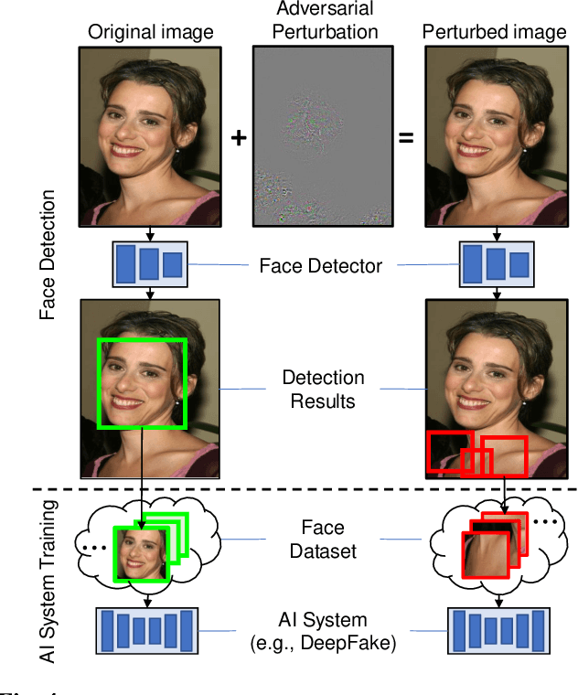 Figure 4 for DeepFake Detection: Current Challenges and Next Steps