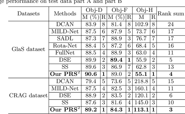 Figure 2 for Pairwise Relation Learning for Semi-supervised Gland Segmentation