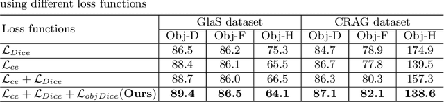 Figure 4 for Pairwise Relation Learning for Semi-supervised Gland Segmentation