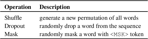 Figure 1 for Data Augmentation for Cross-Domain Named Entity Recognition