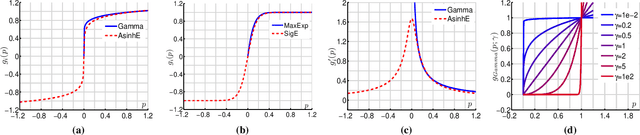 Figure 3 for Power Normalizations in Fine-grained Image, Few-shot Image and Graph Classification