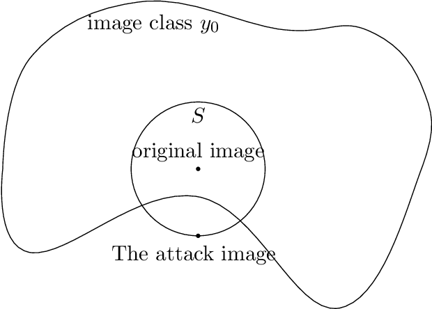 Figure 1 for Zeroth-order Optimization on Riemannian Manifolds