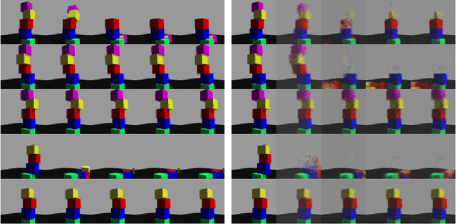 Figure 3 for Generalizable Features From Unsupervised Learning