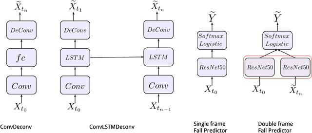 Figure 4 for Generalizable Features From Unsupervised Learning