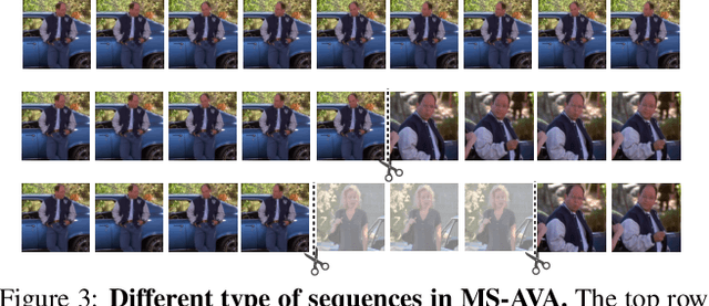 Figure 4 for Human Mesh Recovery from Multiple Shots