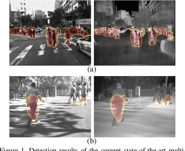 Figure 1 for Unsupervised Domain Adaptation for Multispectral Pedestrian Detection