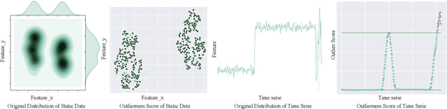 Figure 3 for PyODDS: An End-to-end Outlier Detection System with Automated Machine Learning