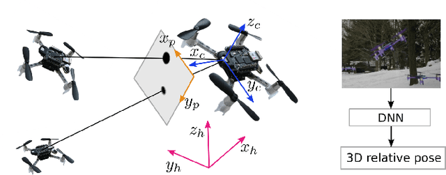 Figure 1 for Self-supervised Monocular Multi-robot Relative Localization with Efficient Deep Neural Networks