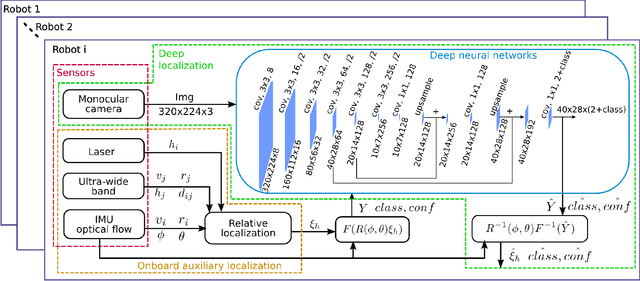 Figure 2 for Self-supervised Monocular Multi-robot Relative Localization with Efficient Deep Neural Networks