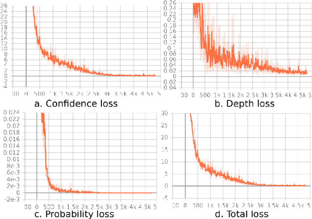 Figure 3 for Self-supervised Monocular Multi-robot Relative Localization with Efficient Deep Neural Networks