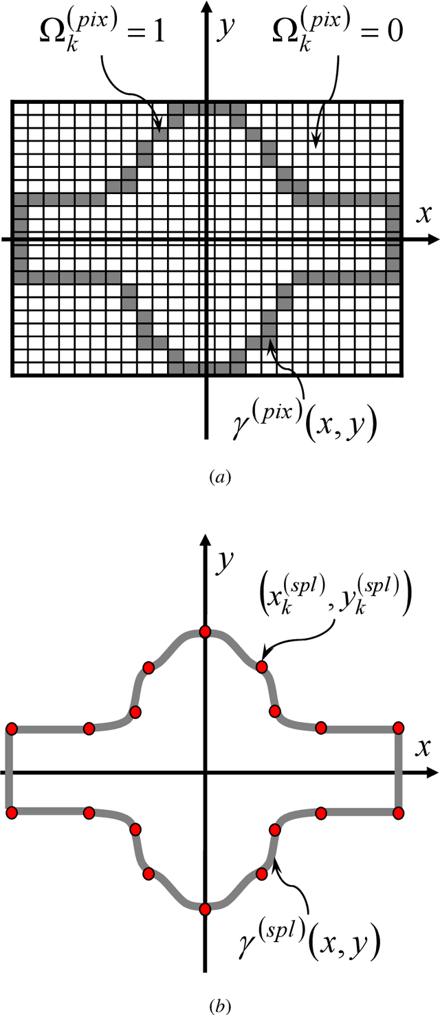 Figure 2 for On the Design of Complex EM Devices and Systems through the System-by-Design Paradigm -- A Framework for Dealing with the Computational Complexity