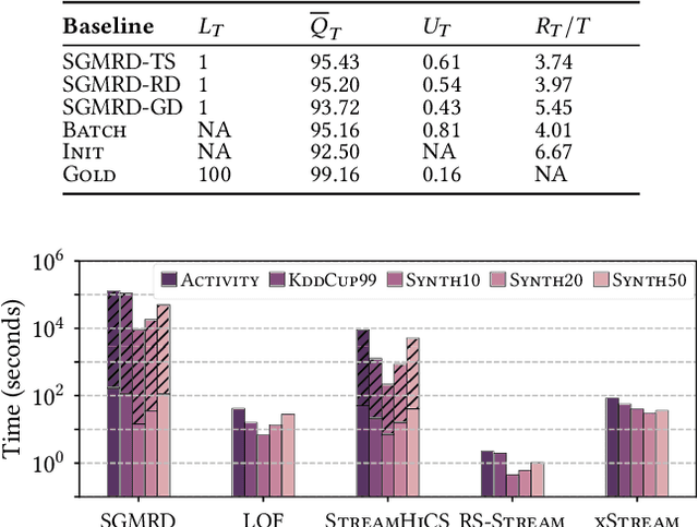 Figure 4 for Efficient Subspace Search in Data Streams