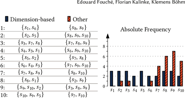 Figure 1 for Efficient Subspace Search in Data Streams