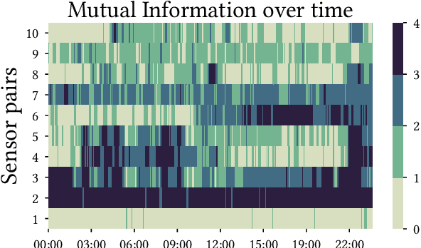 Figure 3 for Efficient Subspace Search in Data Streams