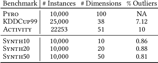Figure 2 for Efficient Subspace Search in Data Streams