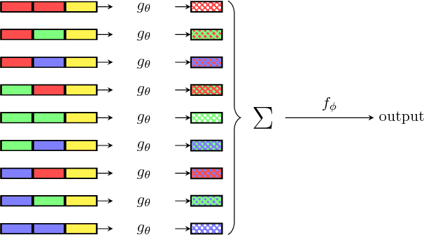 Figure 1 for Multi-layer Relation Networks