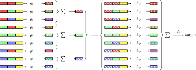 Figure 3 for Multi-layer Relation Networks
