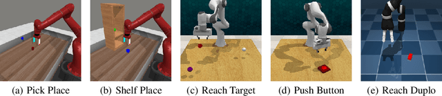 Figure 3 for Masked World Models for Visual Control