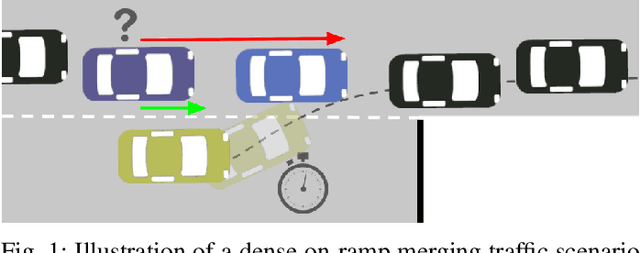 Figure 1 for Learning Interaction-aware Guidance Policies for Motion Planning in Dense Traffic Scenarios