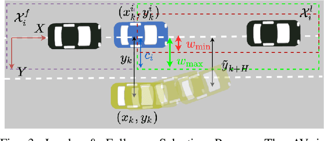 Figure 3 for Learning Interaction-aware Guidance Policies for Motion Planning in Dense Traffic Scenarios